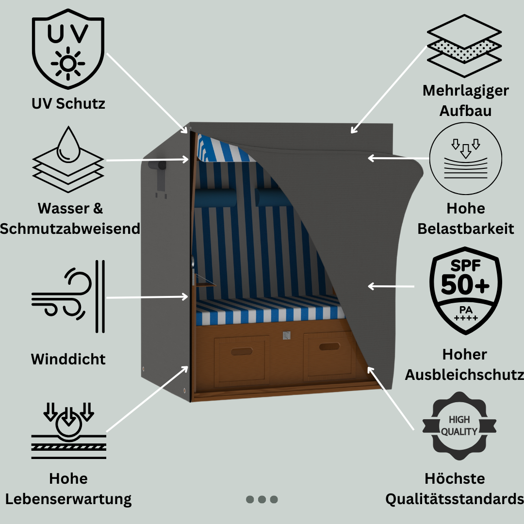 Jéto Strandkorb Schutzhülle Luxus Line - Oxford 600D - für 120cm breit