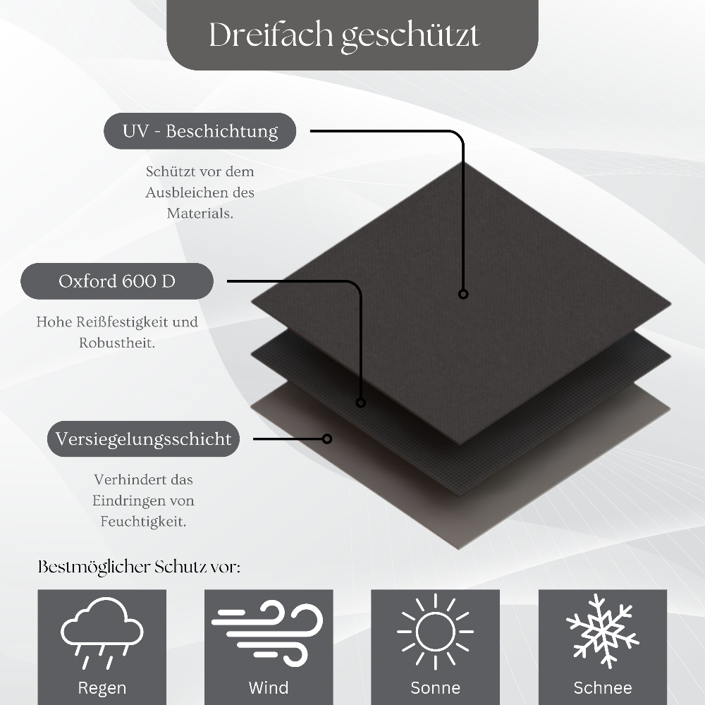 Jéto Strandkorb Schutzhülle Premium Line - Oxford 600D - für 120cm breit